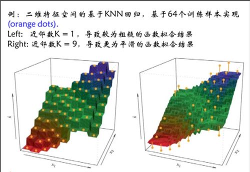 大數(shù)據(jù)與人工智能基石 k近鄰回歸模型及其在基礎(chǔ)軟件開(kāi)發(fā)中的應(yīng)用